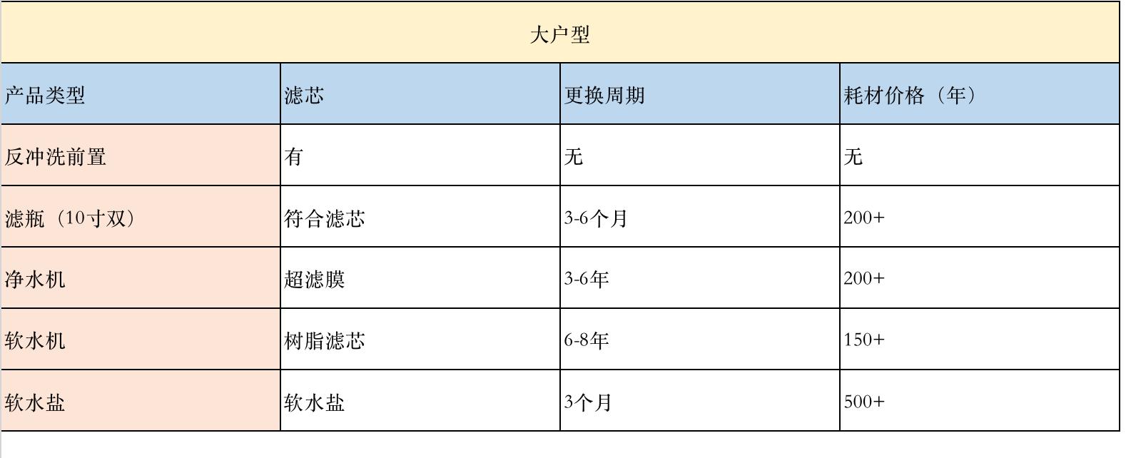 全屋前置净水器如何选择,全屋净水器不推荐前置净水器