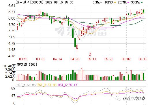 川渝董秘爆料2022-6-16