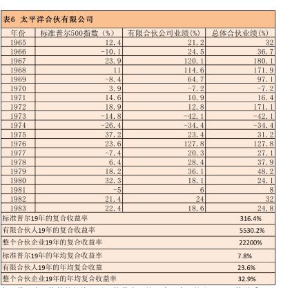 投资的道与术——兼论1月A股下跌的原因