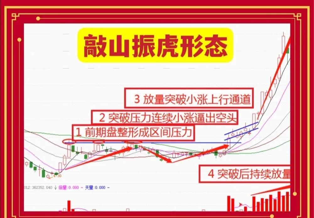 最实用炒股技巧视频,炒股技巧免费分享