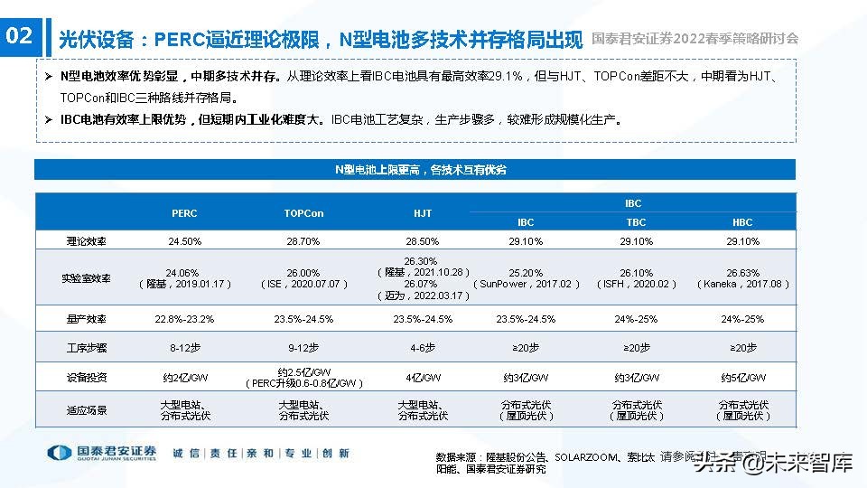 高端装备制造业新机遇,2022年急需国产替代的行业