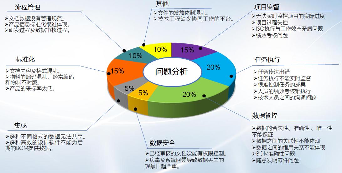 plm产品生命周期管理系统定制,plm系统是如何赋能企业产品创新