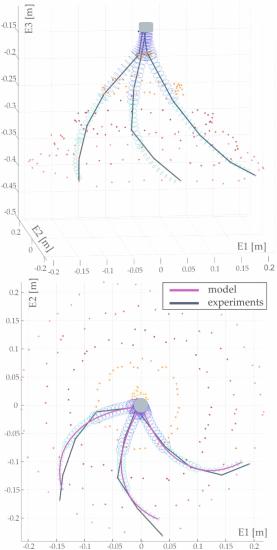 仿生推进器方案,如何制作推进器