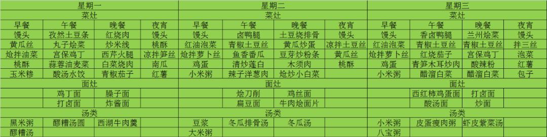 高考倒计时6天吃什么菜,高考倒计时11天每天换花样菜谱