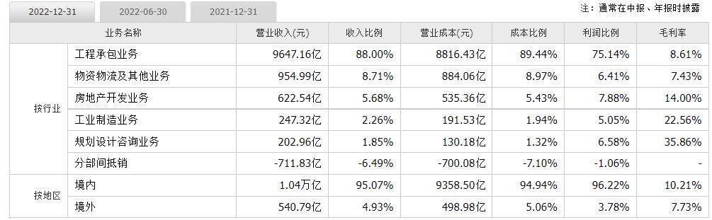 个股板块走势分析,个股查询中国石油