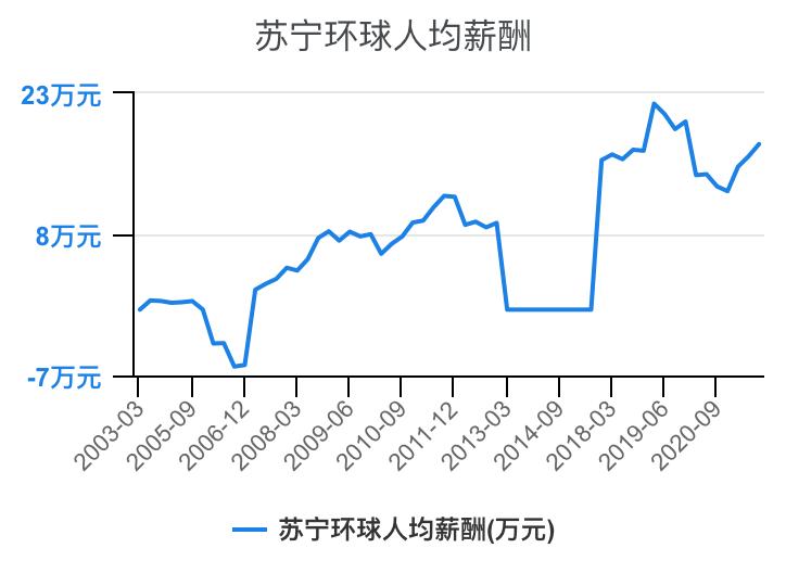 住宅物业和商业物业收入,万科物业1-40级薪酬等级表
