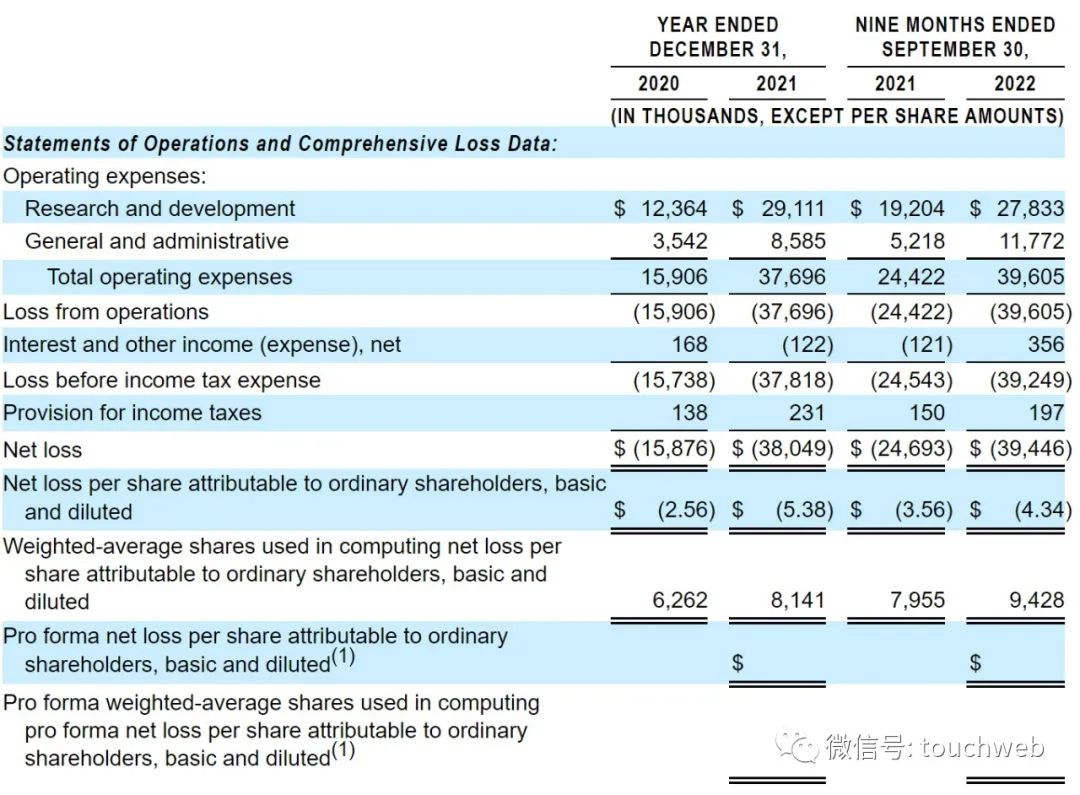 纭曡开鐢熺墿鑾峰緱铻嶈祫,纭曡开鐢熺墿鑲＄エ