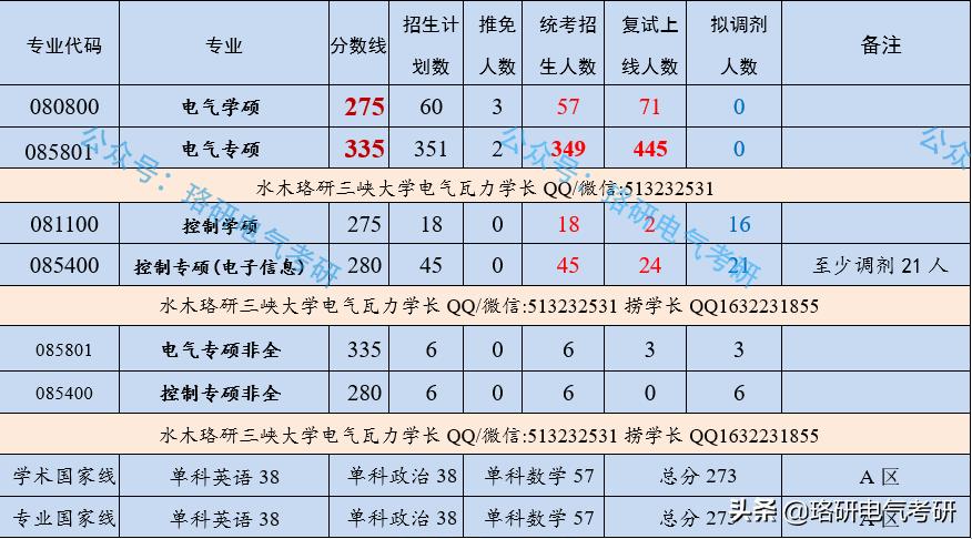 电网比较青睐的高校,受国家电网青睐的七所院校
