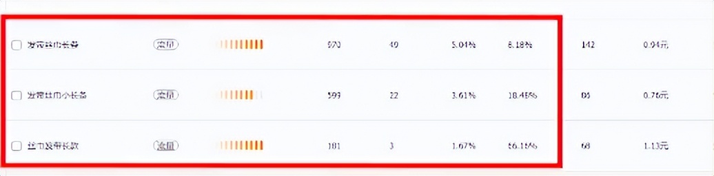 开直通车选好词后怎么出价,刚开直通车可以选关键词吗