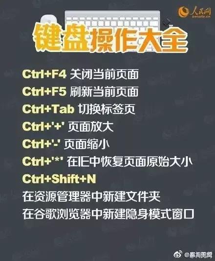 键盘自动操作,键盘操作方法大全