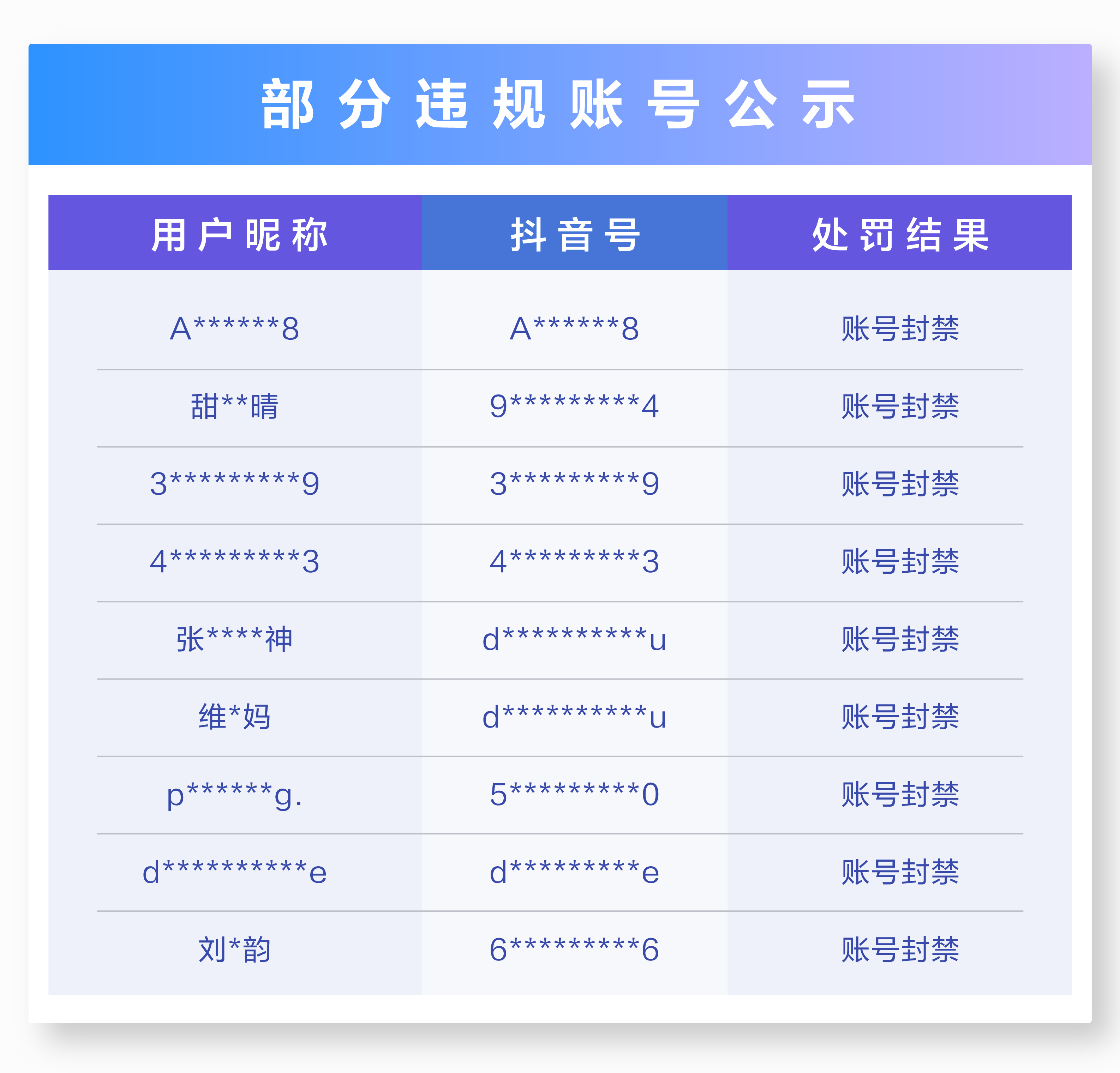 抖音关于世界杯期间严厉打击*球赌**诈骗的公告