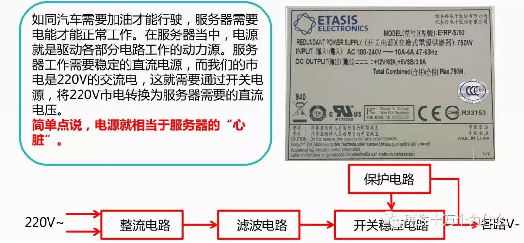 服务器监控有哪些方面,服务器需要监控什么信息