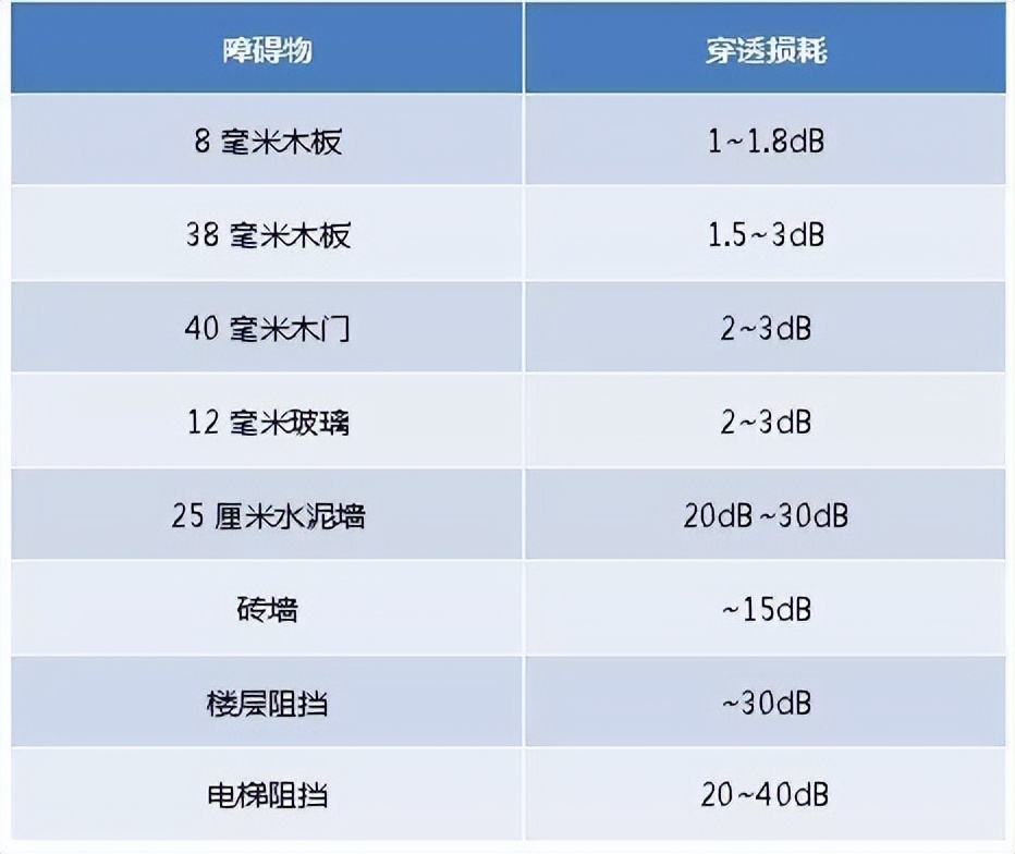 wifi用mesh还是电力猫好,不用插网线的wifi真的管用