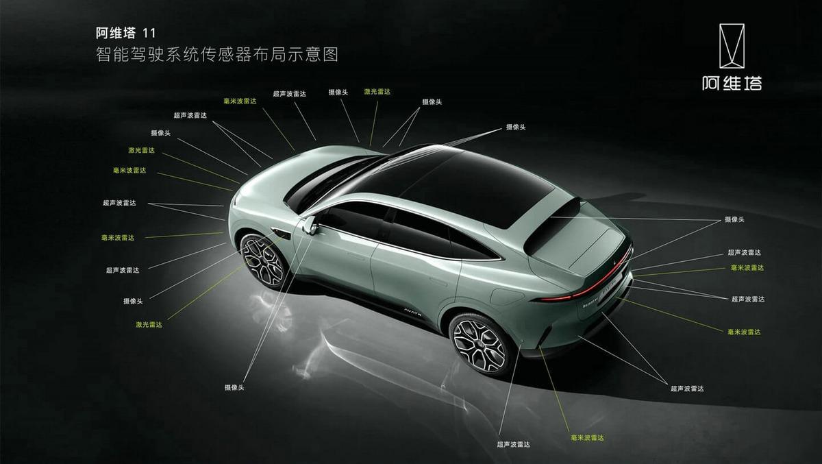 阿维塔11高阶智驾收费吗,阿维塔12高阶智驾开通