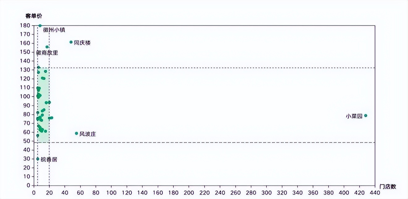 餐饮4万字报告：风浪越大，鱼越贵！（上）
