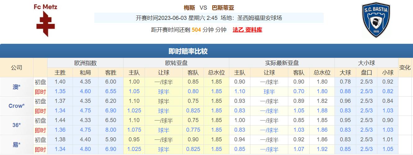 今日竞彩推荐：五串一扫盘运用多年盘口知识，解析足球赛事预测！