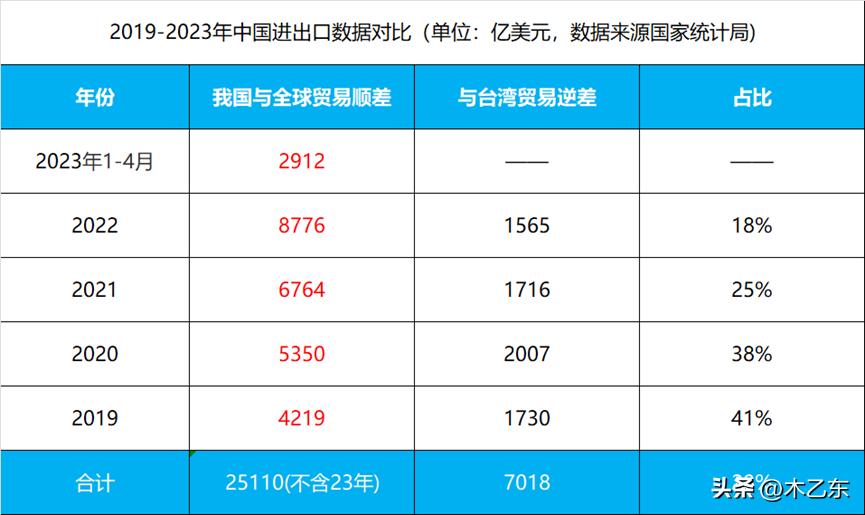 结束了让利4.8万亿的时代！台湾回归进度再进一步！