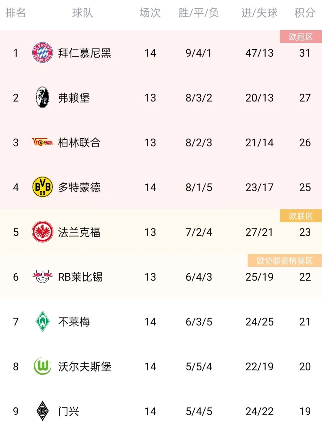 五大联赛德甲积分榜,五大联赛积分榜法甲