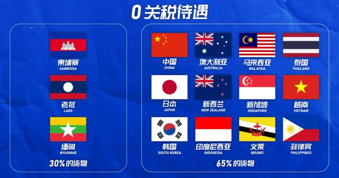 rcep对进口摩托车价格有没有影响,rcep生效后买日本摩托车会便宜吗