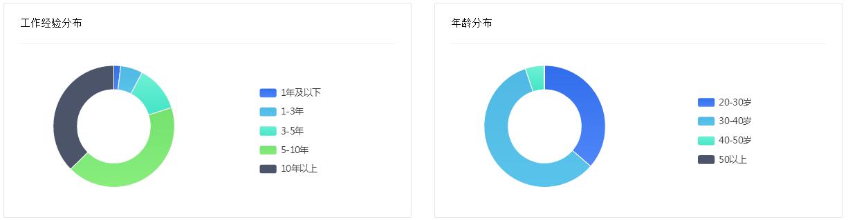 海克斯科技食用香精,海天味业的研发能力