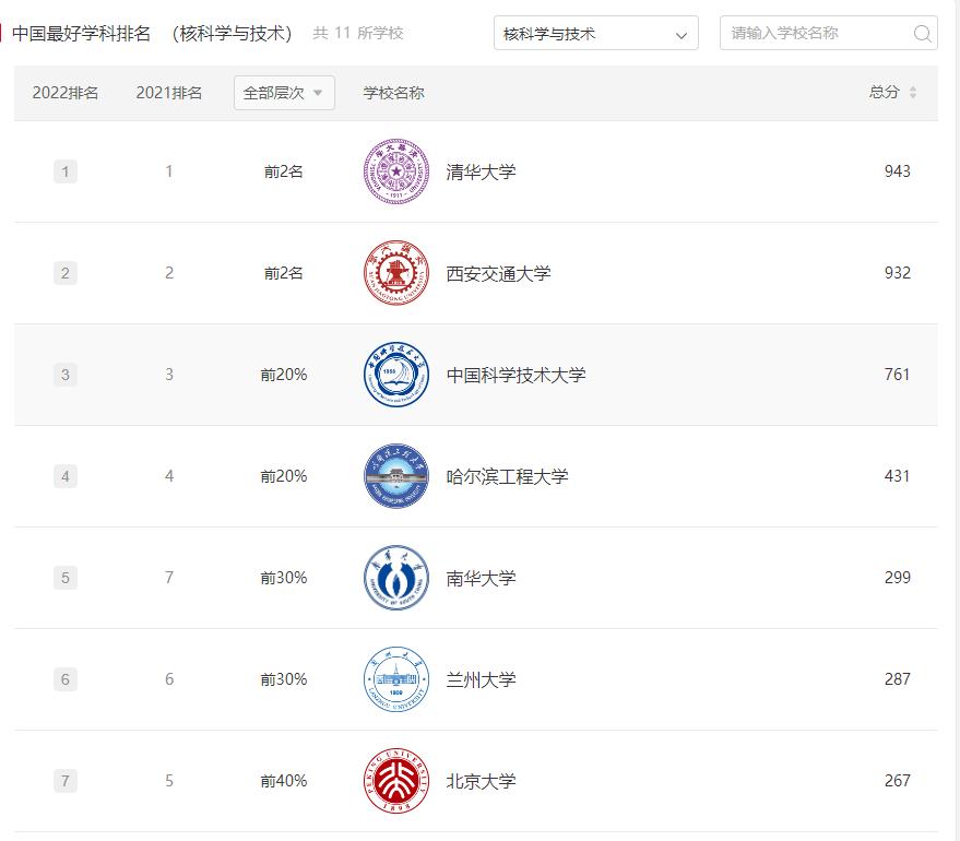 南华大学比肩双一流？是强校，更是核科学强校！