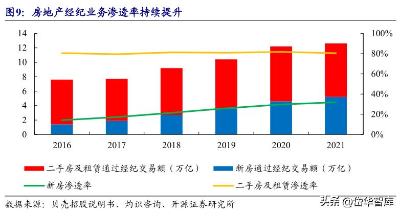 房地产板块延续强势我爱我家涨停,房地产经纪龙头