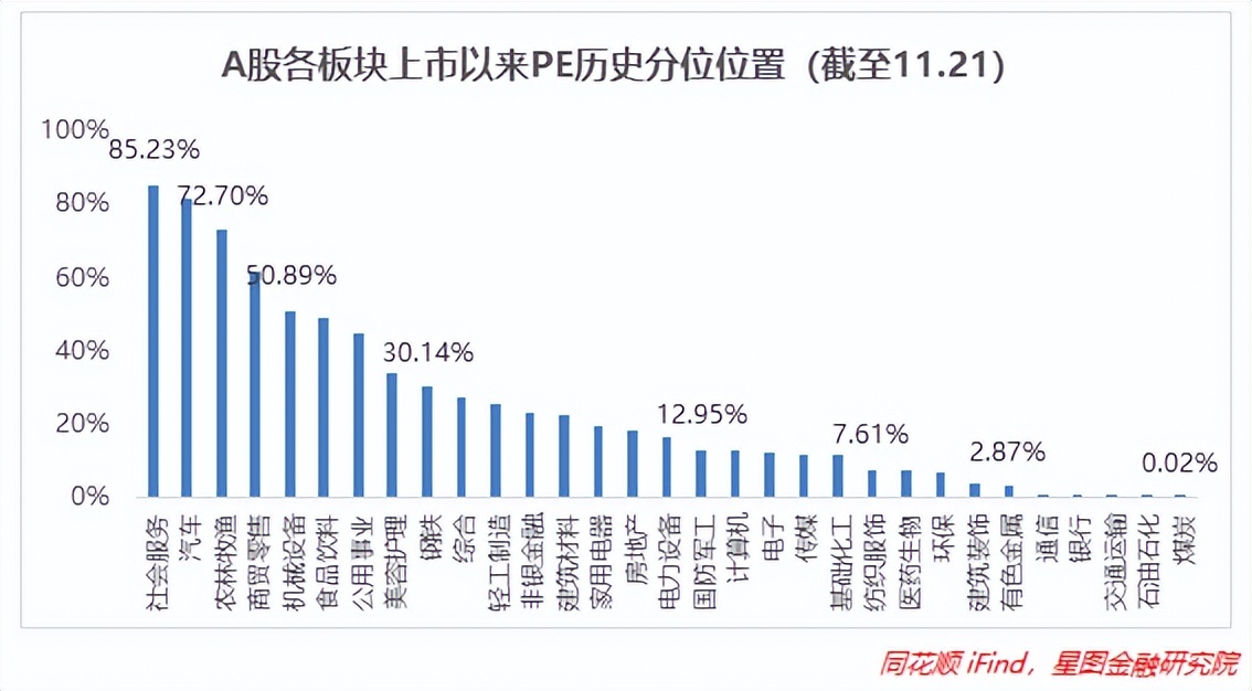 股市二波反弹行情,股市目前会有反弹的机会吗
