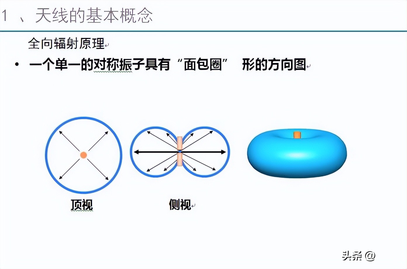 基站防雷接地模块,基站天线避雷