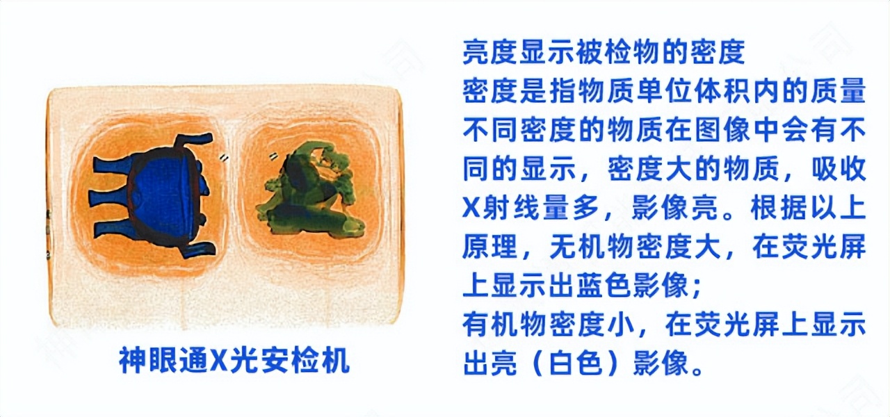 拉萨安检机一台多少钱,安检x光机多少钱一台