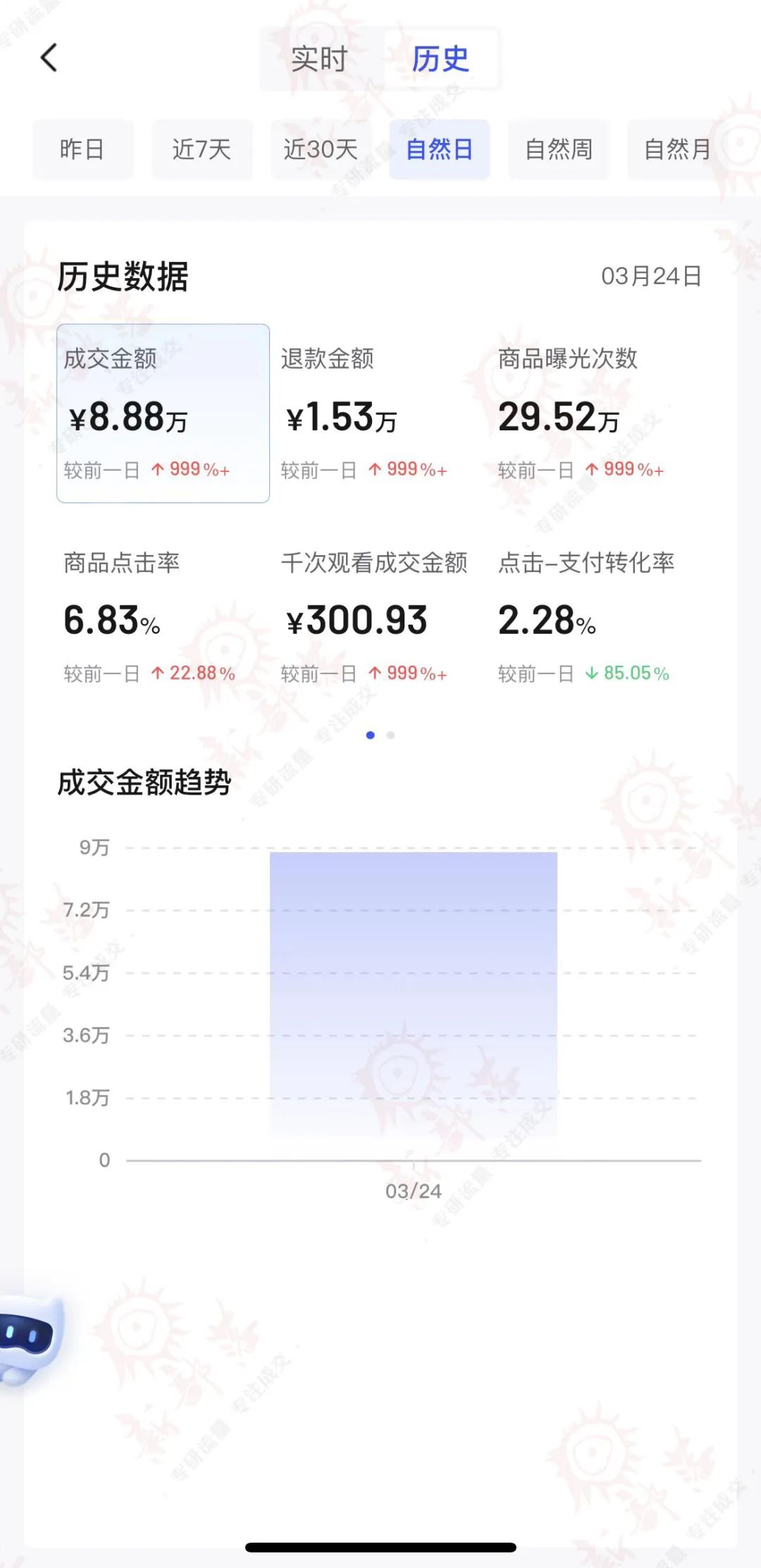 茶叶类目营销策略分析,茶叶类目7天打造爆款玩法