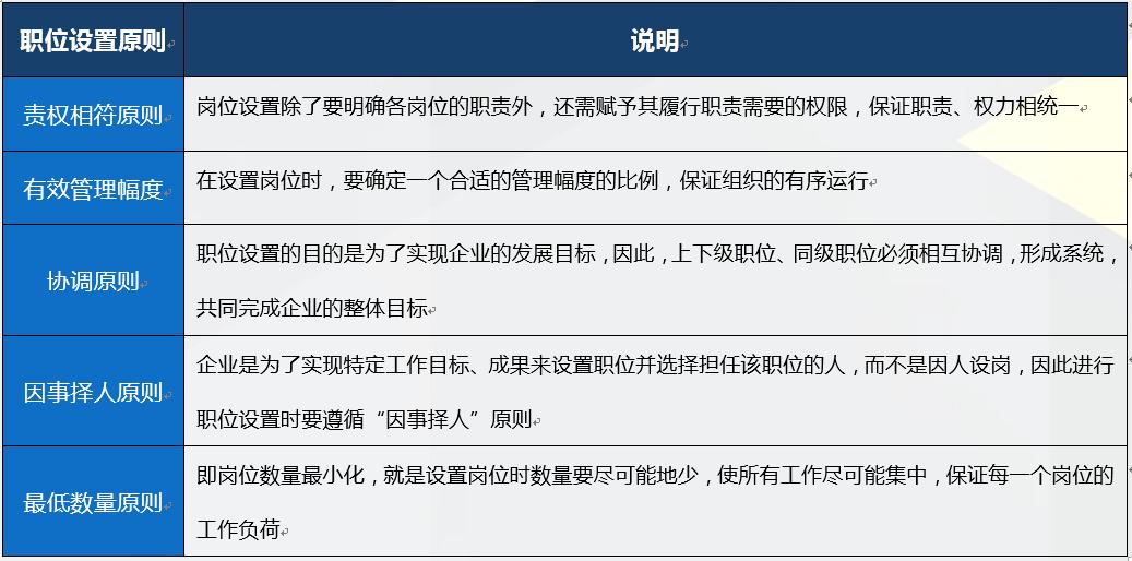 企业组织结构设计与部门职能划分,包括姓名和职位的组织结构图