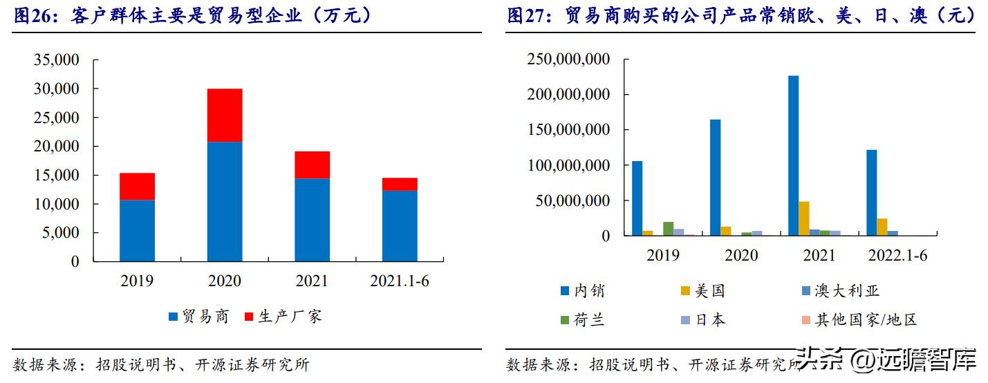 天然黄酮提取“小巨人”，欧康医药：推进中草药融入主流市场