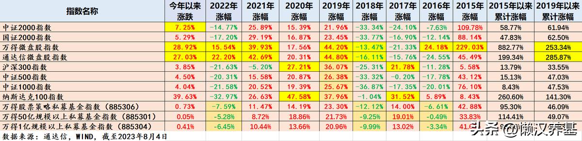 中证2000可以融券吗,中证2000后面还有小盘股吗