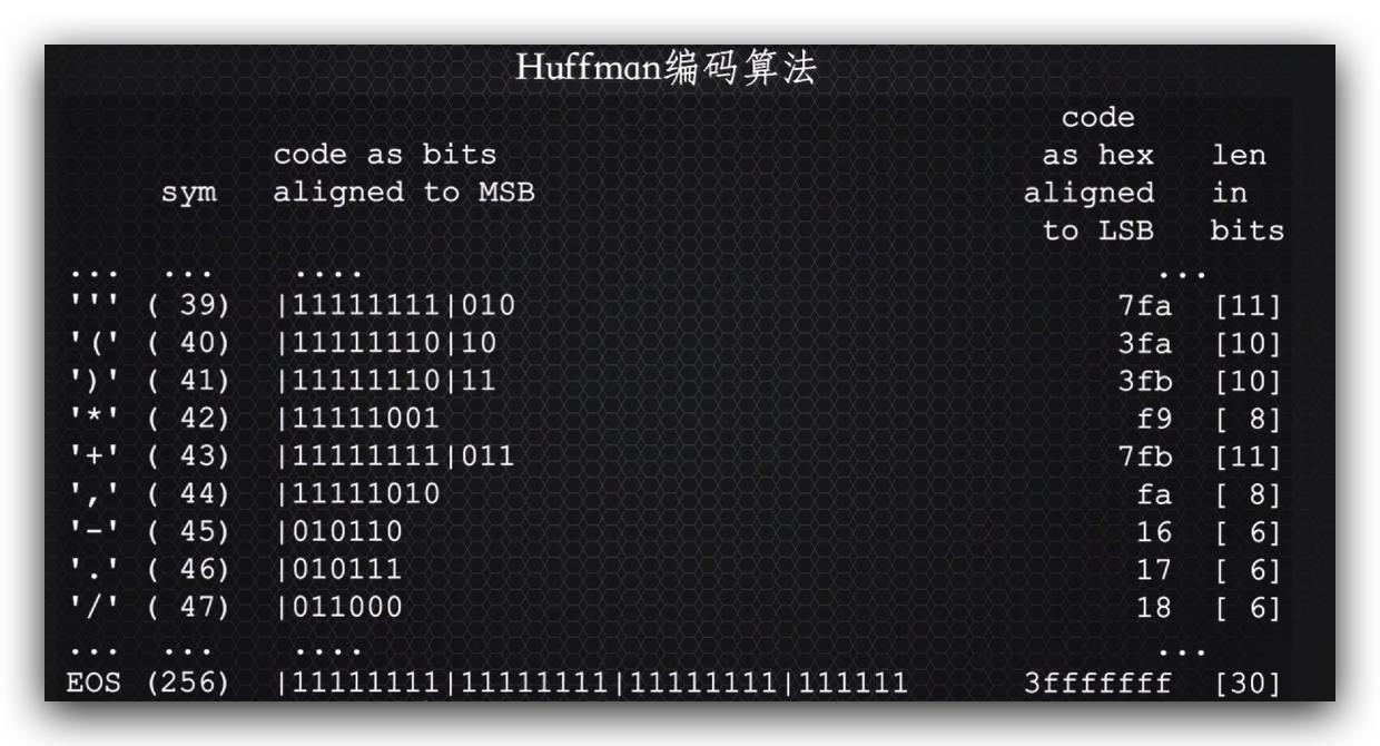 传说中的http,http的现行版本