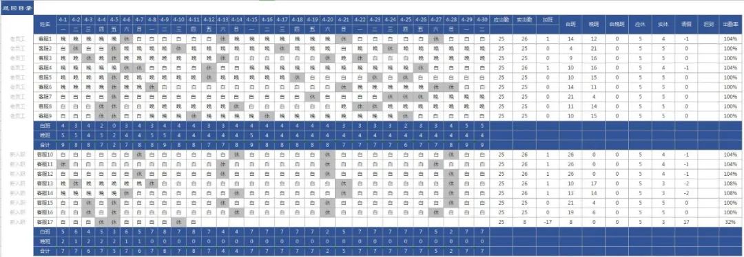 客服售后技巧和常用话术,客服催发货客服回复话术