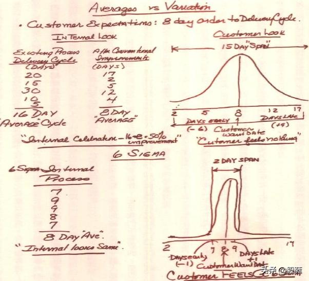 质量管理之qc七大手法试题答案,质量管理方法有qc七大手法吗