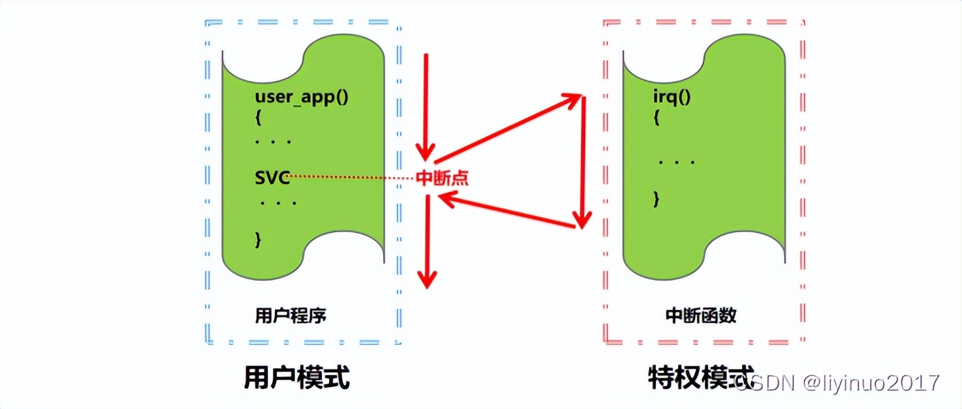 linux运行机制和原理,linux系统开发流程
