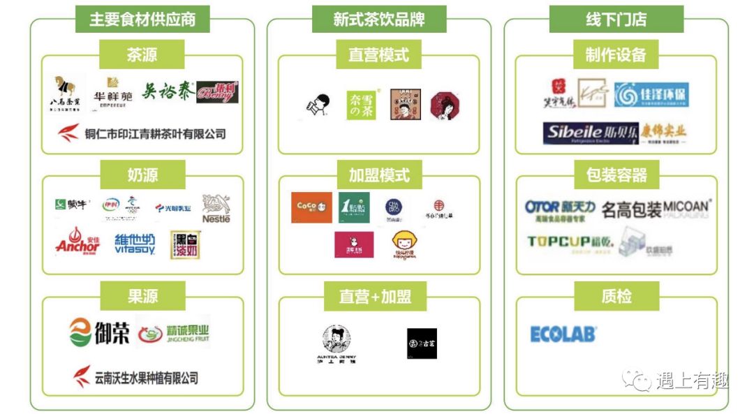 蜜雪冰城奶茶利润分析,分析蜜雪冰城营销成功的原因