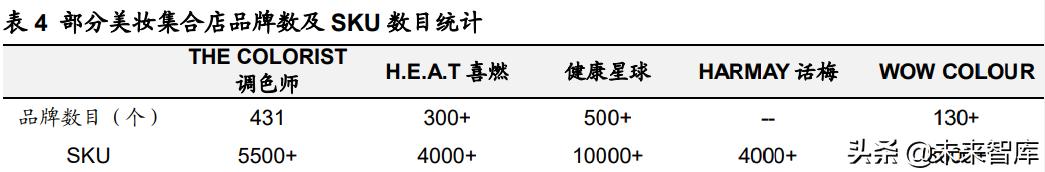 美妆集合店效果,美妆集合店如何选品