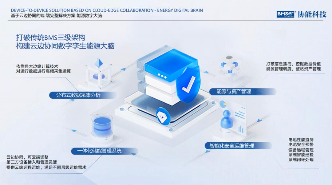 【真锂·行】数智赋能！协能科技数字化技术开启新储未来