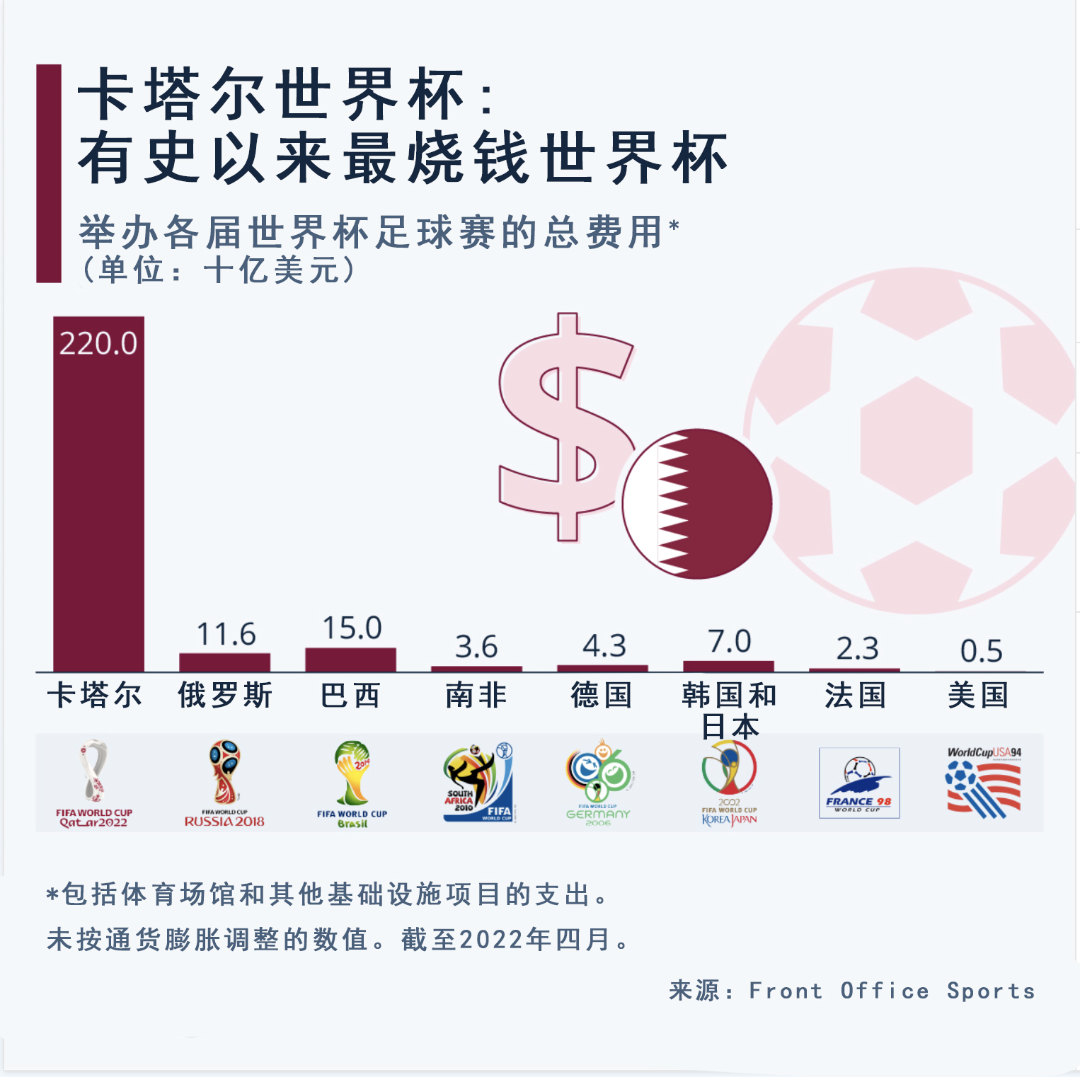 卡塔尔输了荷兰就淘汰了吗,卡塔尔输了还能上场吗