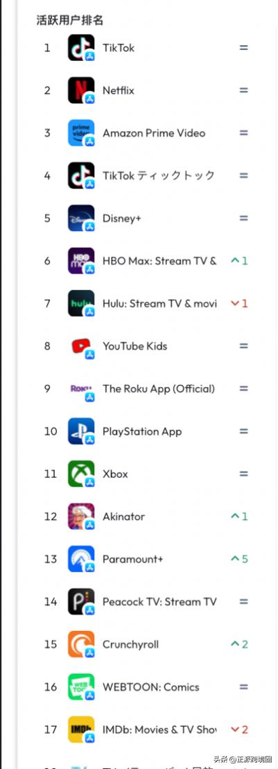 dataai十一月排名,dataai市场地位