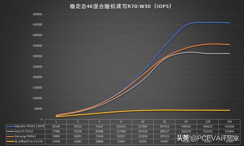 十大建议买的ssd固态硬盘,工业级ssd固态硬盘结构解析