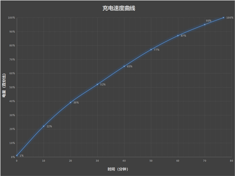 oppopad2平板测评,平板oppopad2缺点