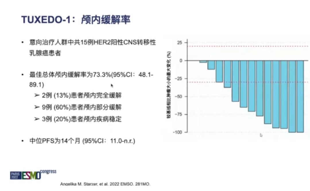 her2乳腺癌免于化疗吗,乳腺癌2030