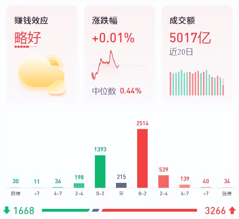 机构是如何悄悄出货的,怎么看出来有人在出货