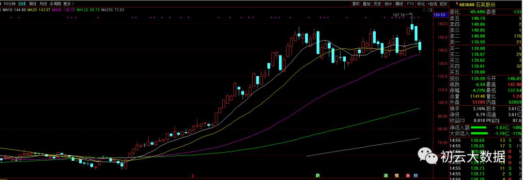 周五股票跌,周五股市下跌出现什么样的利空