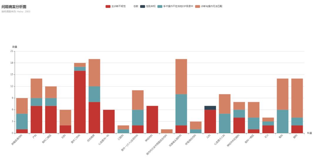 DIP付费医院实施方案,dip付费模式下医生工资