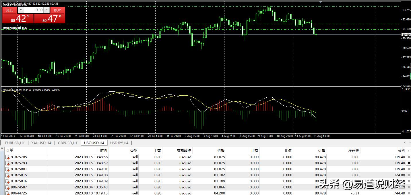 原油操作思路及策略,做交易看行情