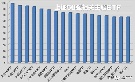etf基金波段交易策略,汇率贬值压力大怎么办